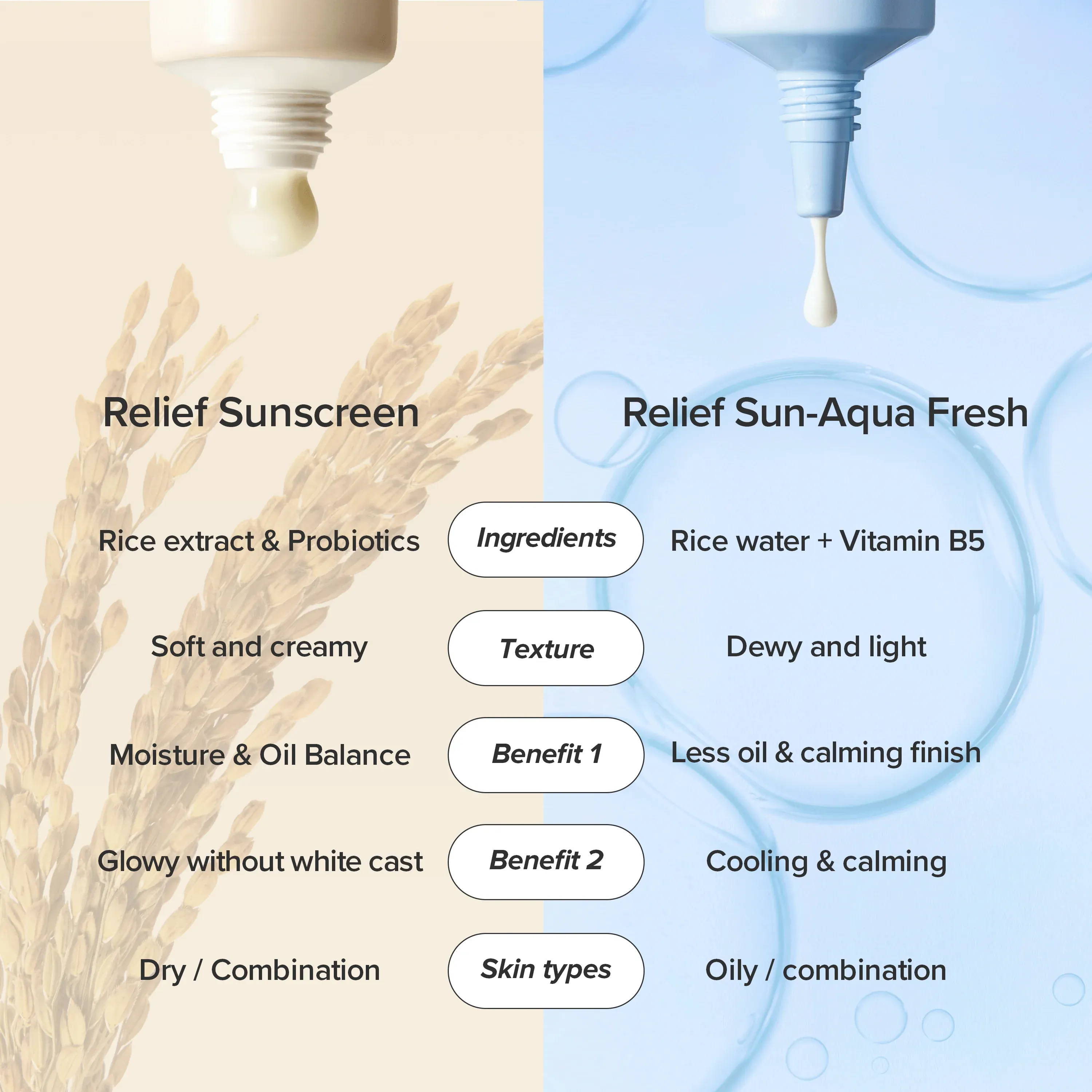 Beauty of Joseon Relief Sun: Rice + Probiotics SPF 50+